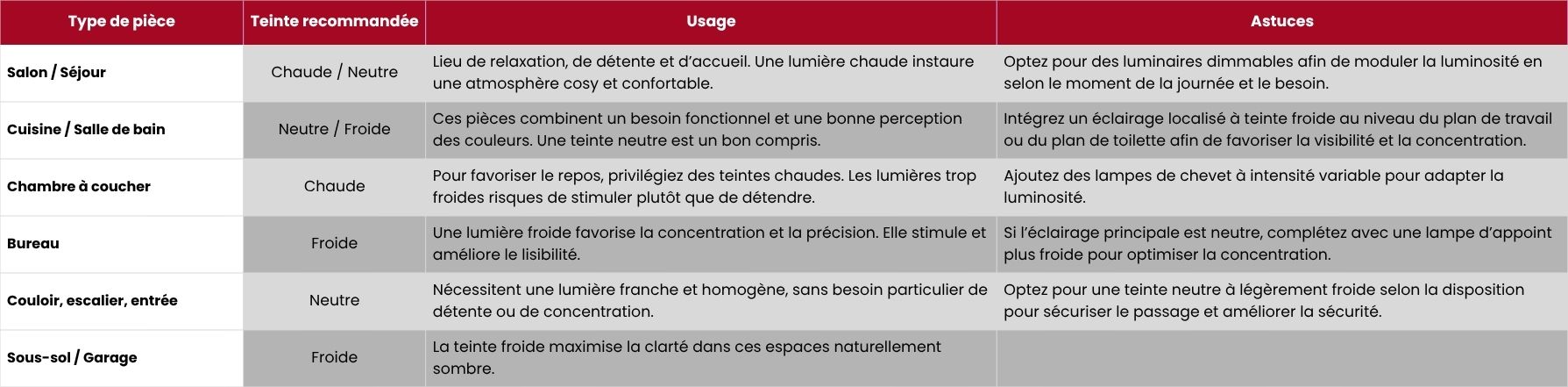 tableau aide choix de teinte idéale